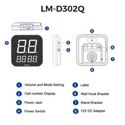Linkman by Ulink Wireless Nurse Call Bell System with 1 Display Receiver, 20 Call-Cancel Remotes image 5