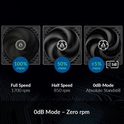 ARCTIC P14 PWM PST - Pressure-optimised 140 mm Fan with PWM & PWM Sharing Technology (PST) image 3