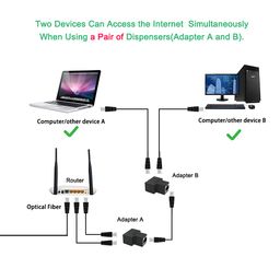 Ethernet Splitter Adapter, 1 to 2 Port, Supports Cat5, Cat5e, Cat6, Cat7 Cables - 2 Pack image 3