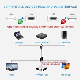 ikis HDMI to VGA Adapter (Male to Female) Compatible for Computer, Projector, HDTV, Desktop, Laptop, PC, Monitor, Chromebook, Raspberry Pi, Roku, Xbox and More image 3