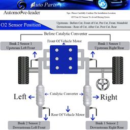 Automotive-leader 234-4461 4-Wire Downstream Lambda O2 Oxygen Sensor for 08-12 Accord 08-13 Odyssey 09-14 Pilot Ridgeline 13-14 Acura RDX TL TSX 3.5L-V6 36532-R70-A01 image 5