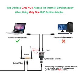 Ethernet Splitter Adapter, 1 to 2 Port, Supports Cat5, Cat5e, Cat6, Cat7 Cables - 2 Pack image 2