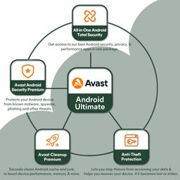 Avast Security Avast Mobile Security - Ultimate (Incl. Antivirus, Unlimited VPN & Junk Cleaner) (1 Android Device | 1 Year) (Email / Buyer-Seller Message Delivery in 2 hours- No CD) image 3