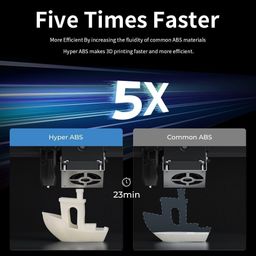 Creality Hyper ABS 1.75mm 3D Printer Filament, Black, 1kg, High-Speed Printing, High Impact Resistance, Less Cracking & Warping, Safer & Eco-Friendly image 2