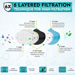 Naturyz N95 NIOSH & ISO Certified Reusable 3D ERGONOMIC HONEYCOMB Face Mask With 6 Layer Protection, Nose pin & Adjustable Ear Loops With 95% Filtration (Multicolour) image 2