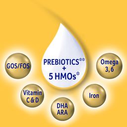 Aptamil Gold Infant Formula Milk Powder for Babies - Stage 1 (Upto 6 months) - with 5HMOs, Prebiotics and DHA - 400gms - Tin image 3