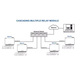 RDL Input and Ouput Module 8 Channel Ethernet Relay 5 Amp, RDL912 image 3