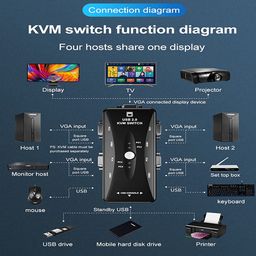 rec trade technology - rtt REC Trade 4-Port KVM Switch USB 2.0, Computer Sharing Video Mouse Keyboard Monitor 4 Port KVM Switch, Compatible with Mouse Keyboard Monitor. (KVM41UA) (RTT-SWT-0083) image 4