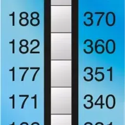 Thermax 160°C to 199°C Level Strips Indicator 8 level-D-10