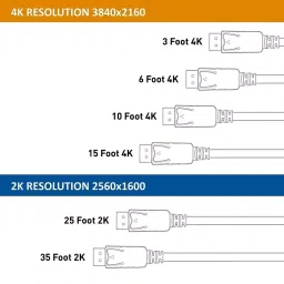LOTA High-Speed DisplayPort to DisplayPort Cable Black 4K UHD Resolution Support 5 m, MST-1346-LT image 5
