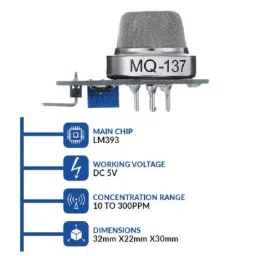 MQ-137 Ammonia Gas NH3 Sensor Module image 4