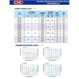 CML VCM-SF-20 Hydraulic Variable Displacement Vane Pump Max Pressure 20 Kg image 4