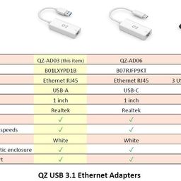 QZ [1Gbps, USB 3.1 Gen1] USB to Ethernet Adapter, USB to LAN, Ethernet to USB Converter, RJ45 Supports LAN Speeds up to 1Gbps [USB 3.1 Gen 1] image 5