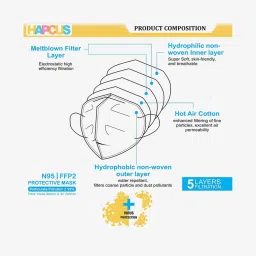 HAPCUS N95 FFP2 5 Layer Protective Face Mask - Pack of 20 (White) image 2
