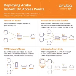 Aruba AP-515 Internal Antennas Unified Campus Access Point image 3