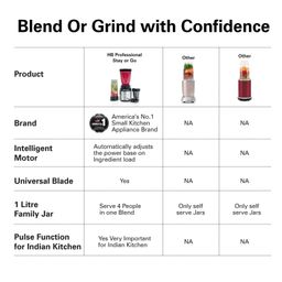 Hamilton Beach Bullet Mixer Grinder, Mixer/Grinder/Blender-Peak power 650Watts, Blender for Smoothies and Juices/Smoothie Blender, Nutri Blender, Blender for Kitchen, Baby Food Blender, 8Pc set image 3