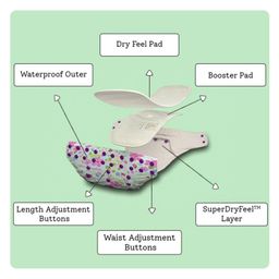 SuperBottoms Freesize UNO - Reusable cloth diaper + 1 Dry Feel Magic Dry Pads Set - Rainbow Twinkle image 5