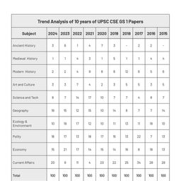 oswaal books Oswaal UPSC CSE Prelim 15 Mock Test Papers General Studies Paper-I - English image 3