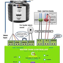 Fully Automatic Water Pump Controller Most Reliable Water Level Controller + 2pcs Highly Durable Floating Magnet Level sensors image 4