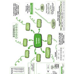 oswaal books Oswaal BooksOne for All Olympiads Workbook Class 6 Mathematics For 2025 Exam image 4