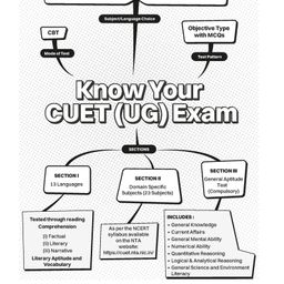 oswaal books Oswaal NTA CUET (UG) Mock Test Papers | English & General Aptitude Test (Set of 2 Books) | For 2025 Exam - English image 4
