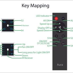DeWire Home Automation Remote Controlled Switches (Fan Regulator & Light + 4 Channel Switch (Combo)) image 4