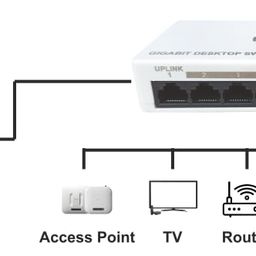 netstar 8 Port Gigabit Desktop Switch | 10/100/1000 Mbps (1G) | Plug & Play | Unmanaged Switch - No Configuration Required | 100% Made in India | NS-8G image 4