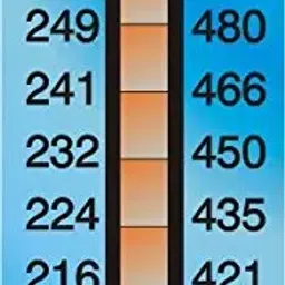 Thermax 204°C to 260°C Level Strips Indicator 8 level-E-12