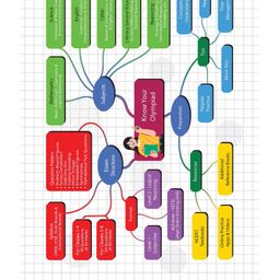 oswaal books Oswaal One for All Olympiads Workbook Class 4 Mathematics For 2025 Exam image 4