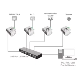 RDL RDL898 Isolated Serial USB to RS232 Adapter image 4