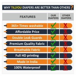 Devico Leakage Proof Reusable Cloth Diaper With 5 Layer High absorbent Pad Pack of 2- Black image 5