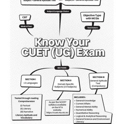 Oswaal Books NTA CUET (UG) 20 Combined Mock Test Papers Humanities Stream (English, History, Geography, Political Science, General Aptitude Test) For 2025 Exam ¦ With New Syllabus & Pattern Released on 1st March 2025 image 4