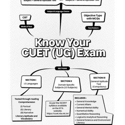 Oswaal Books NTA CUET (UG) 10 Mock Test Papers | Section II Physics (For 2025 Exam) | With New Syllabus & Pattern image 4