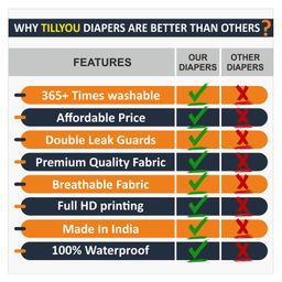 Devico Leakage Proof Reusable Cloth Diaper With 5 Layer High absorbent Pad Pack of 5- Black image 5