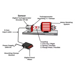Systems Tech HTM 560 Non Contact & TM 801 Digital Panel Mount Tachometer with Digital Tachogenerator Sensor image 3