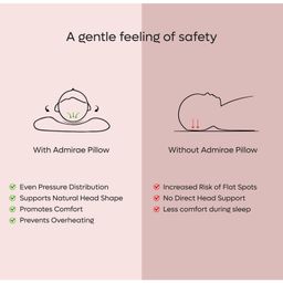 ADMIRAE Premium Head Shaping Memory Foam Baby Pillow-Heart shape, Triangles Print image 5
