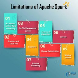 Mastering Apache Spark Training Tutorial Video DVD – Fast Learning Self-Paced Tutorial High Quality Training Videos with Examples – Affiliation with London Business School | No Subscription Required | LIFETIME ACCESS | NO LIMITS image 5