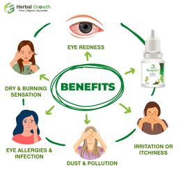 netra sudarshan Ark Eye Drops, 15ml, Ayurvedic Formula for Digital Eye Strain Relief, Redness, Itching and Dryness, With Palash Root Extract, AYUSH Certified image 3