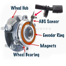 AUTO VORTEX Front Left ABS Wheel Speed Sensor Compatible/Replacement for Polo/Vento/Ameo/Rapid/Fabia/Octavia/Kodiaq image 3