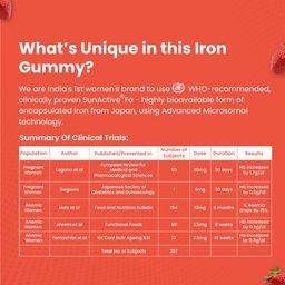 Gytree Iron Gummies for Women with W.H.O. Recommended SunActive Fe | Pregnancy Safe Clinically Proven Iron Supplement For Women | Boosts Haemoglobin & Body Immunity |Helps Treat Anaemia (Pack of 30) image 3