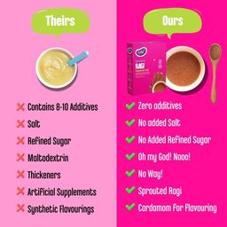 Early Foods - Sprouted Ragi Porridge Mix | No Added Sugar, No Salt, No Milk Porridge mix | 100% Natural Sprouted Ragi Powder | Sprouted Ragi Satva | Sprouted Ragi Flour/Naachni Flour | 200g image 2