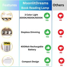 MoonlitDreams Plastic Study Lamp for Students, Reading Light, Night Lamp for Study, Book Reading Light with Clip, Book Lamp, 3 Modes, Portable, Eye Caring - LED, White image 3
