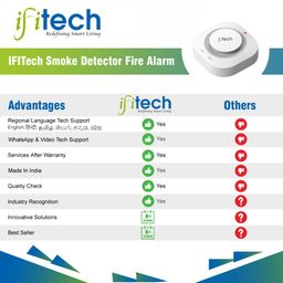 IFITech Smart Smoke Detector Fire Alarm, Battery Operated | WiFi Smoke Detector with Replaceable Battery, App Alert - [Pack of 1] image 2