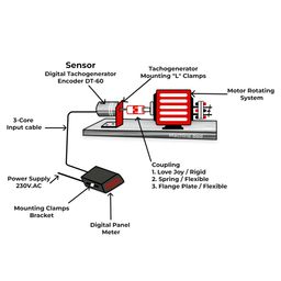 TM 801 Digital Panel Mount Tachometer with Digital Tachogenerator Sensor - 220 Volts AC 50Hz +/- 10%, easy-to-install, motor speed control, fan speed control, monitoring conveyor belt speeds and more image 4