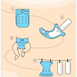 Babyhug Free Size Reusable Cloth Diaper with 2 Smart Dry Inserts Combo Hot Air Balloon Print- Sky Blue image 5