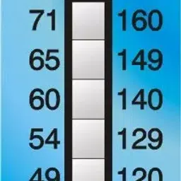 Thermax 49°C to 71°C Level Strips Indicator 5 level-B-43