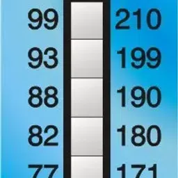 Thermax 77°C to 99°C Level Strips Indicator 5 level-C-25