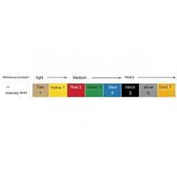 AS ONE Loop Band Latex 10 Series Latex Yellow, 1227856-17