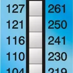 Thermax 104°C to 127°C Level Strips Indicator 5 level-D-7
