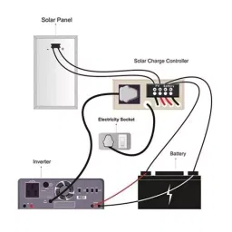 G Solar MPPT Charge Controller 96V 2kW Model No TG-208 image 2